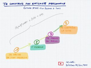 Efficacité personnelle et capacité de prise de recul