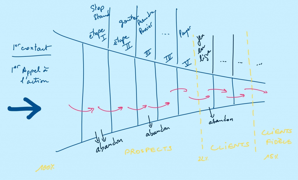 principe du tunnel de conversion en détails